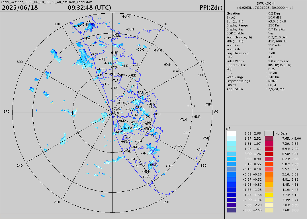 ZDR